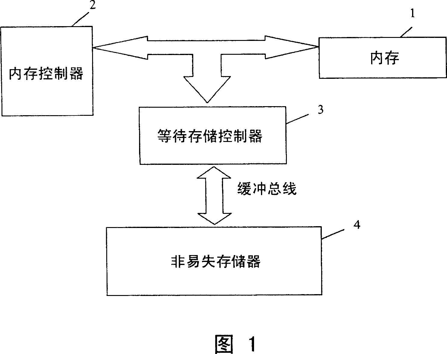 Memory backup device and method