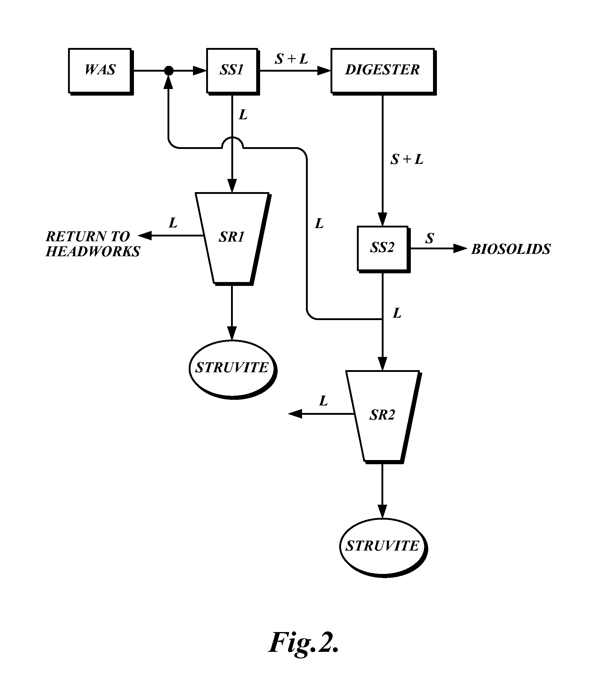 Methods and systems for recovering phosphorus from wastewater including digestate recycle