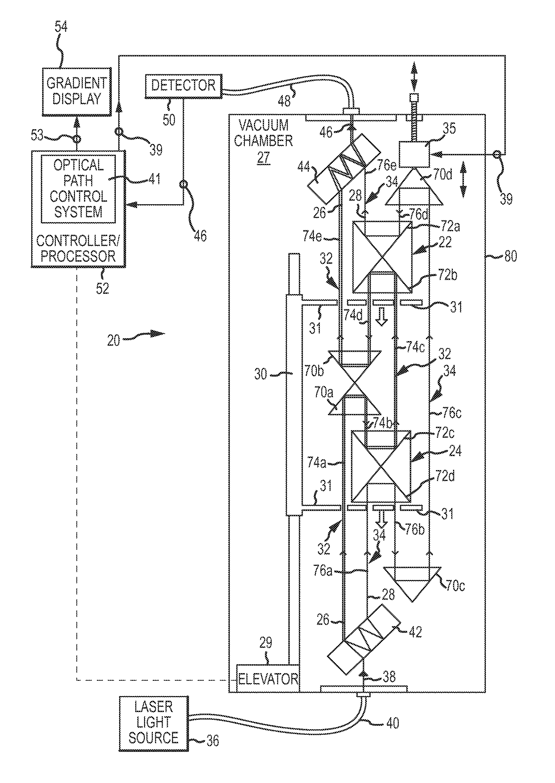 Gradiometer and method of changing an optical path length to directly obtain a value of a gradient of gravity