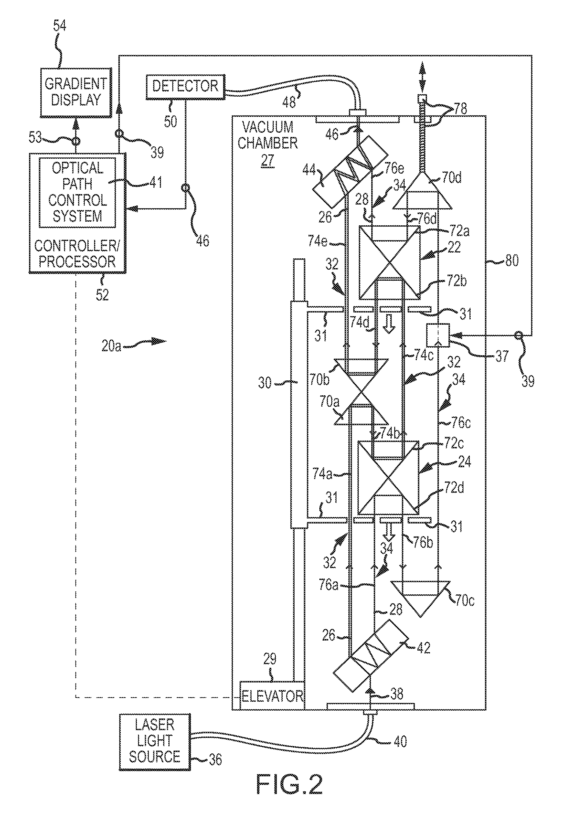 Gradiometer and method of changing an optical path length to directly obtain a value of a gradient of gravity