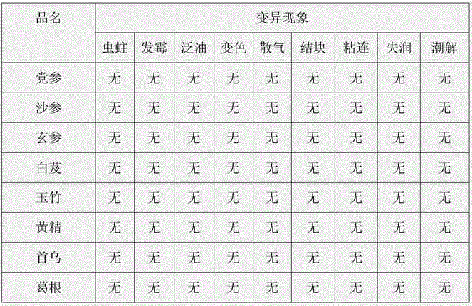 The Method of Utilizing Microceramic Glass to Store Chinese Medicinal Materials