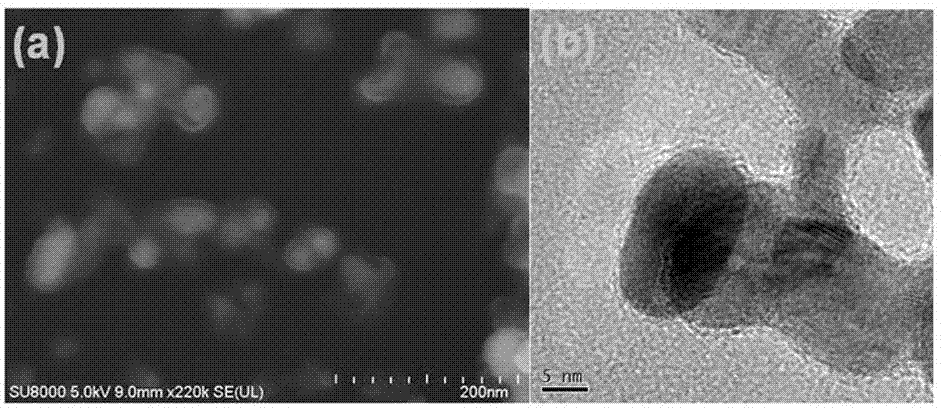Preparation method of carbon-based quantum dot/nano-silver surface enhanced raman base