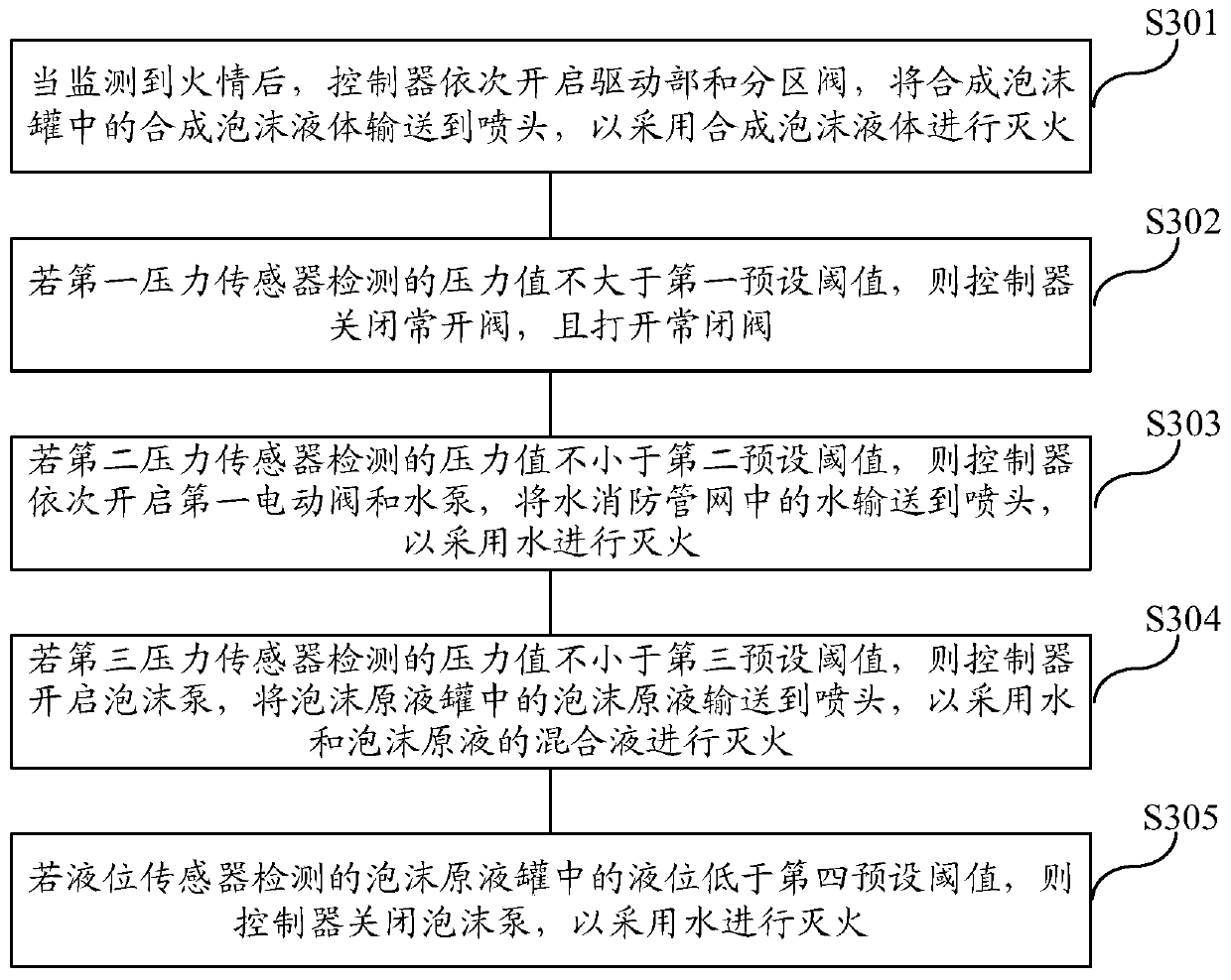 Joint control system and method for firefighting devices