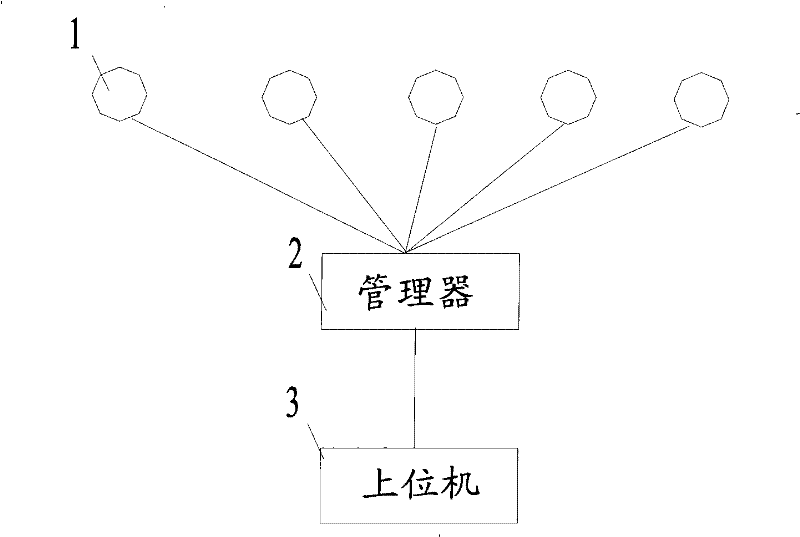 Automatic strain measurement and monitoring system and method thereof