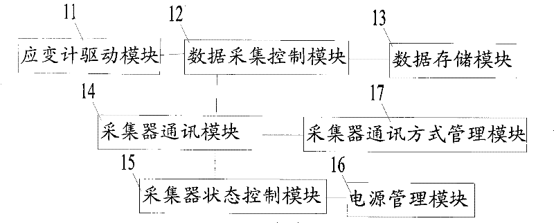 Automatic strain measurement and monitoring system and method thereof