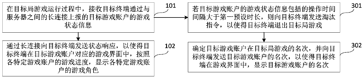 Game online interaction method and device, electronic equipment and storage medium