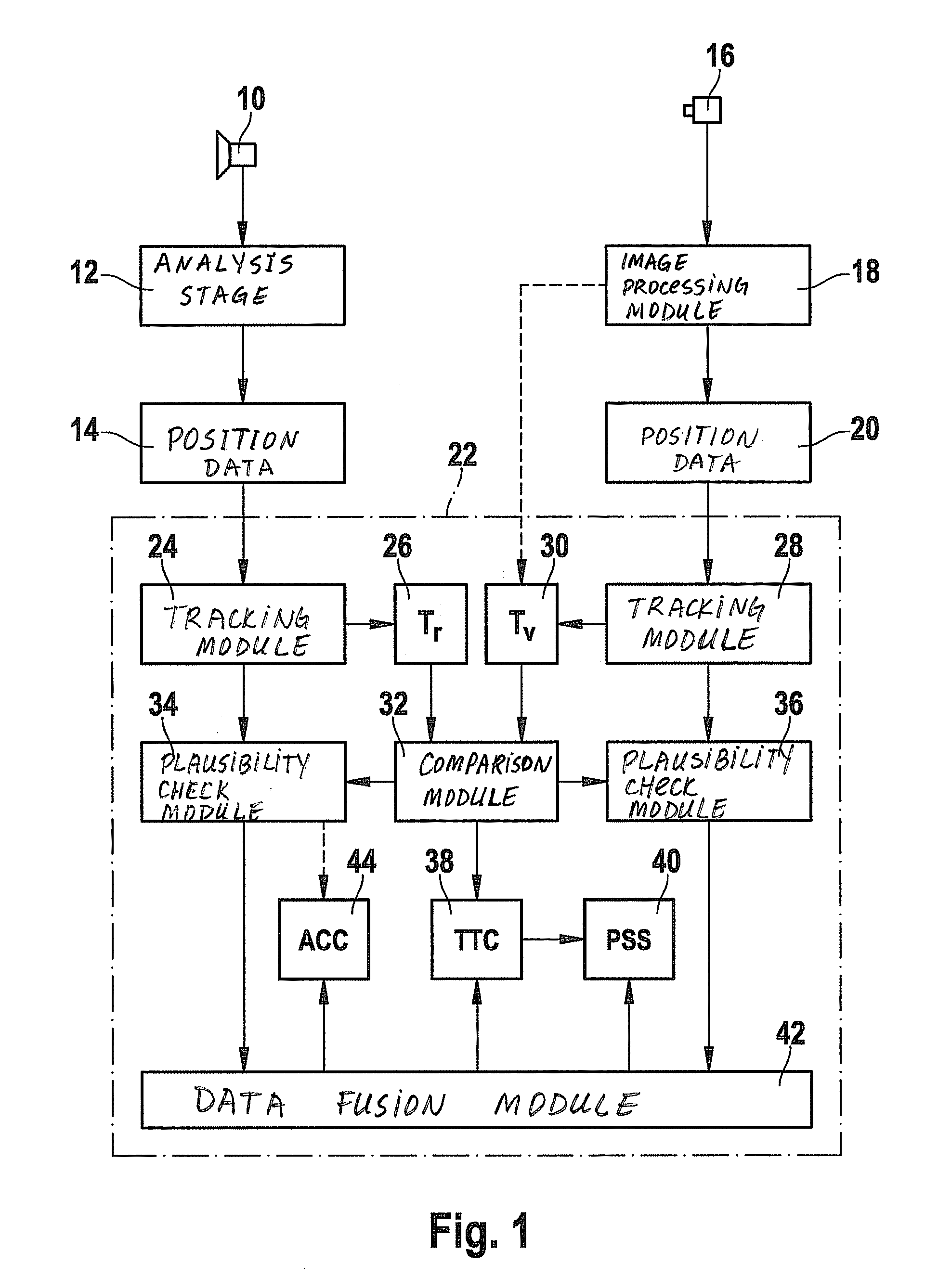 Driver assistance system and method for checking the plausibility of objects