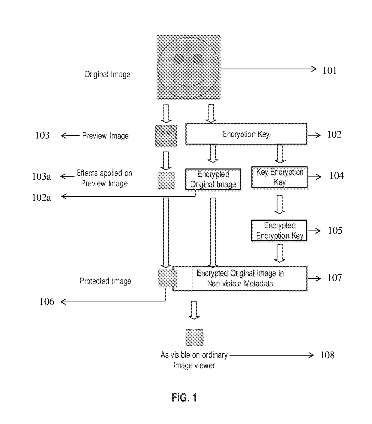 Method and apparatus for image privacy protection
