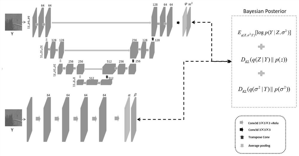 Hyperspectral image depth noise reduction method based on three-dimensional variational network