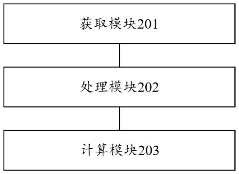 Spraying pipeline engineering quantity calculation method and device, storage medium and computer equipment