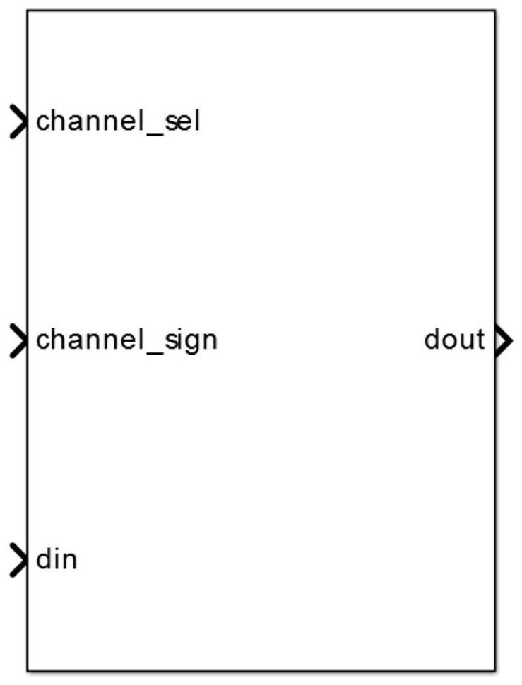 Reconfigurable radar receiving channel synthesis control device