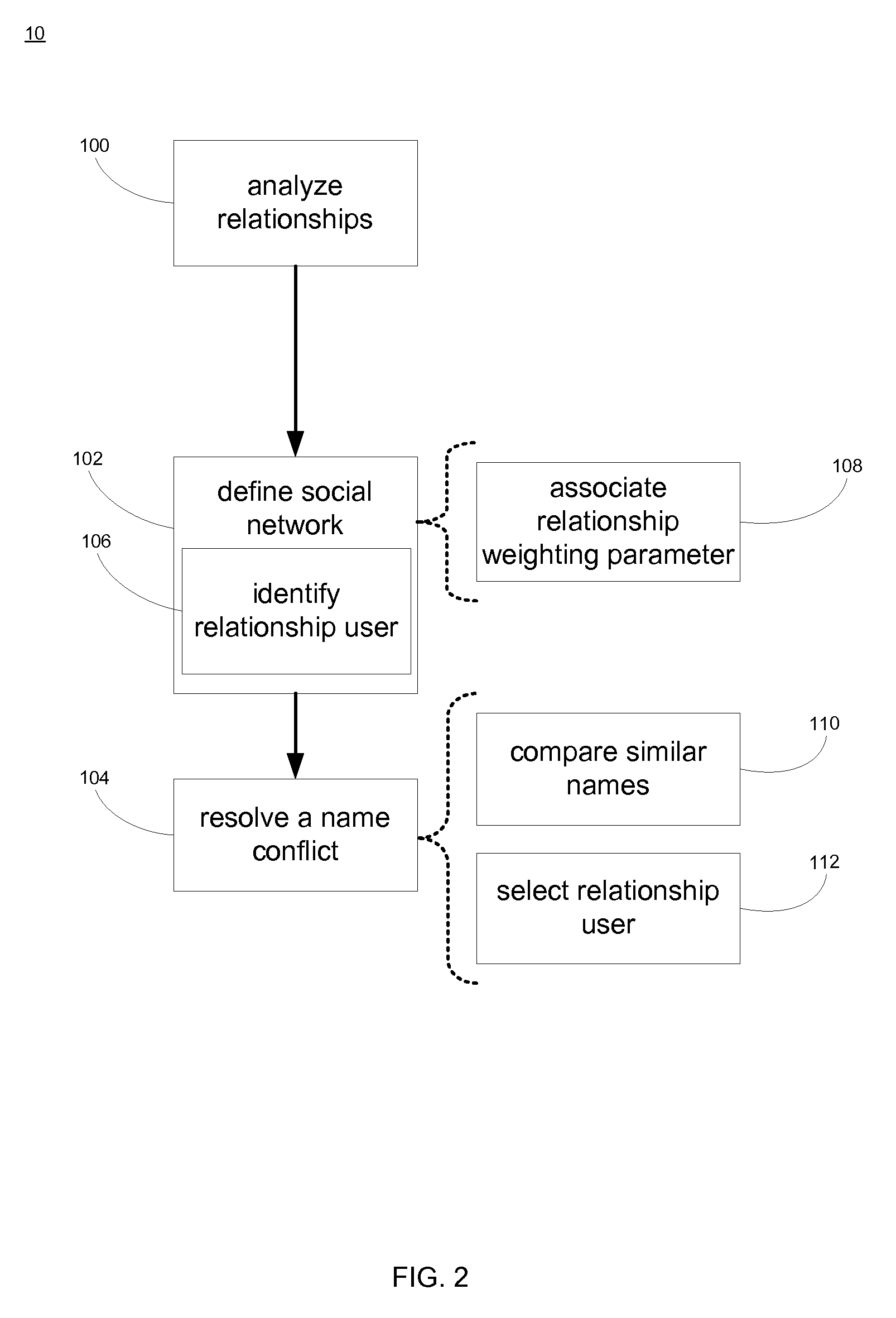 System and method for name conflict resolution