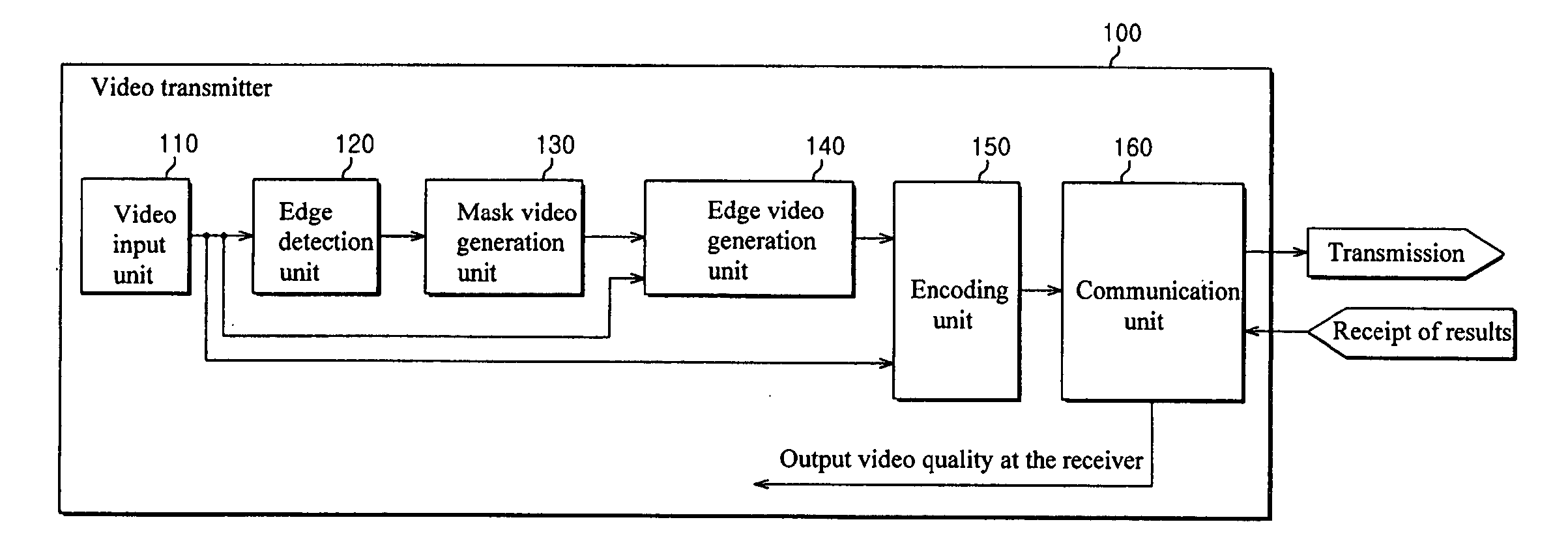 Systems and methods for objective video quality measurements