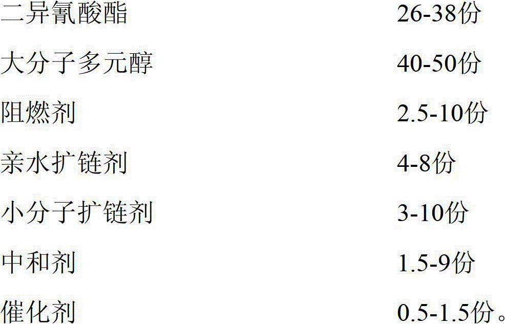 Environment-friendly flame-retardant polyurethane emulsion and preparation method thereof