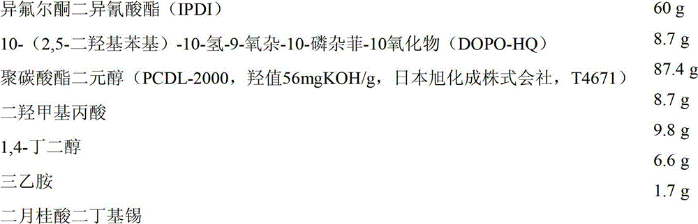 Environment-friendly flame-retardant polyurethane emulsion and preparation method thereof