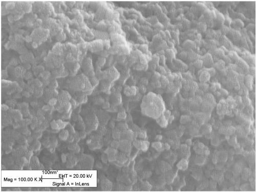 Preparation method of rare-earth-doped modified nano titanium oxide photocatalyst capable of degrading methyl orange organic dye