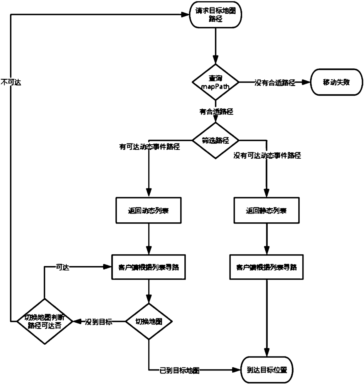 Multiplayer online game cross-map path finding method