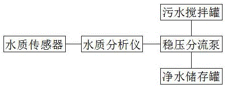 Operation method of a recirculating sewage treatment and recycling system