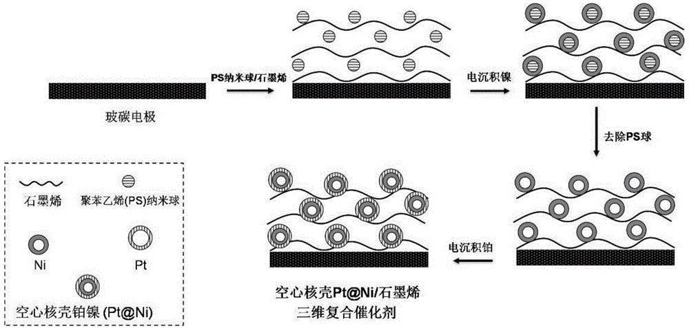 Hollow core-shell Pt@Ni/graphene three-dimensional composite catalyst and preparation method
