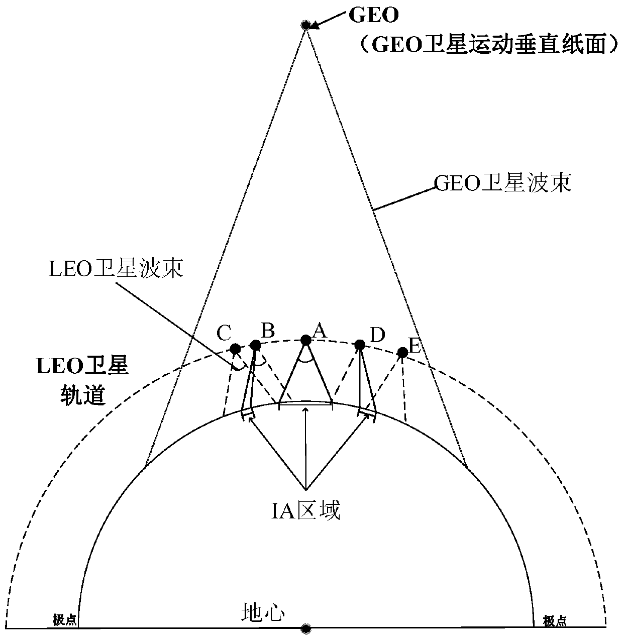 Method for avoiding uplink interference of asynchronous orbit satellite to synchronous orbit satellite