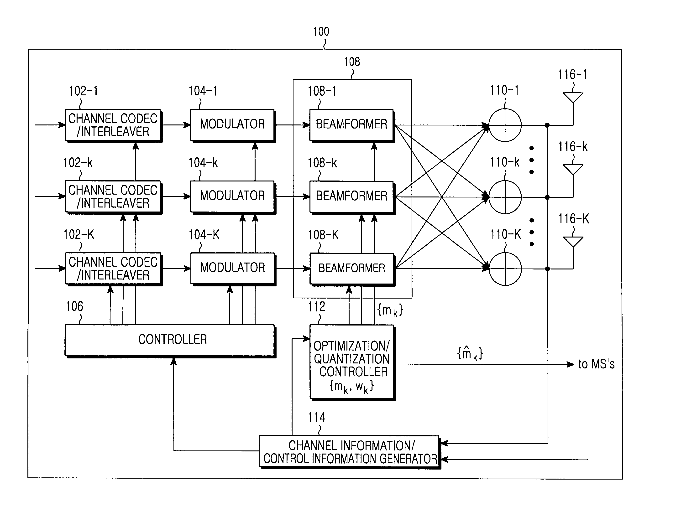 Apparatus and method for beamforming in a multiantenna multiuser communication system