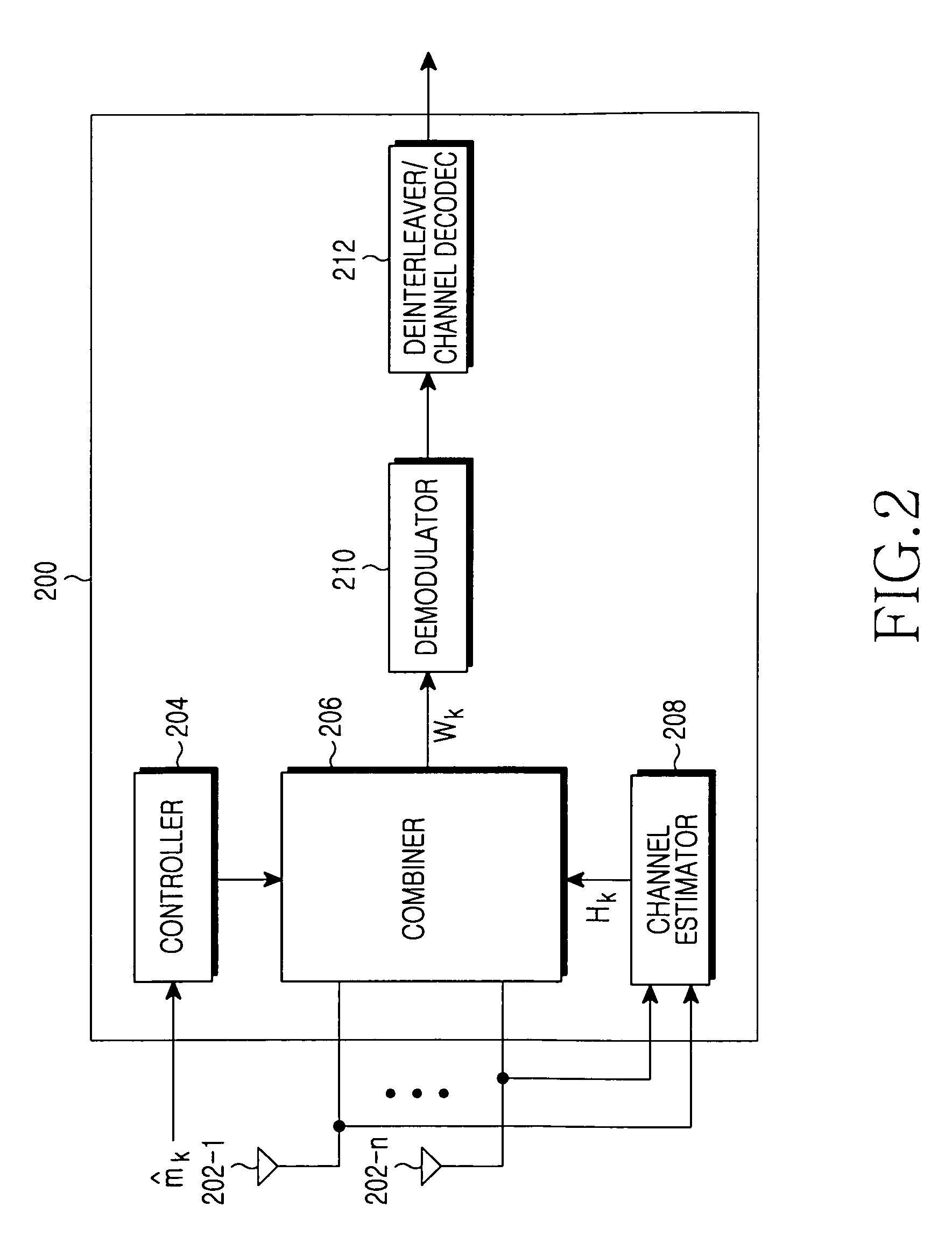 Apparatus and method for beamforming in a multiantenna multiuser communication system