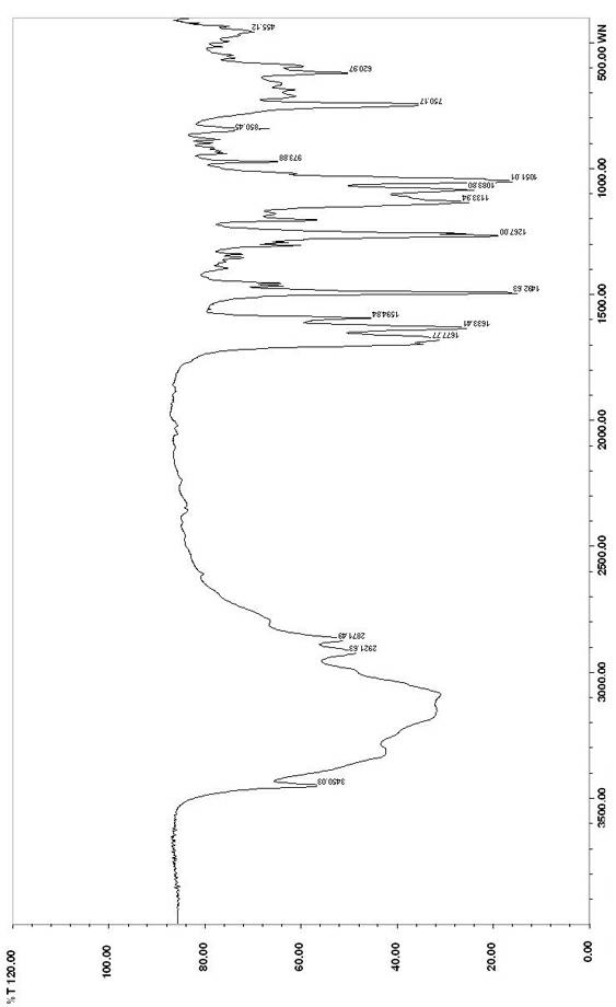 Synthesis method for guanoxan sulfate