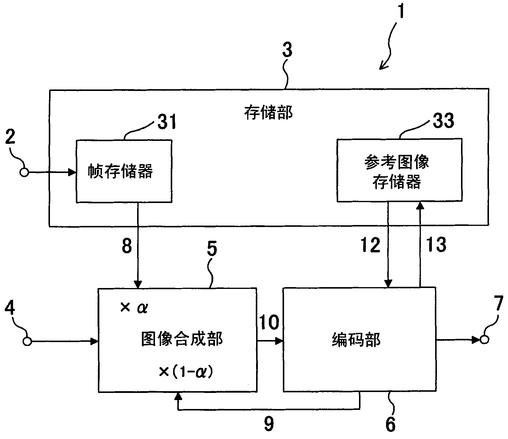 Image synthesizing and encoding method, image synthesizing and encoding device, and imaging system