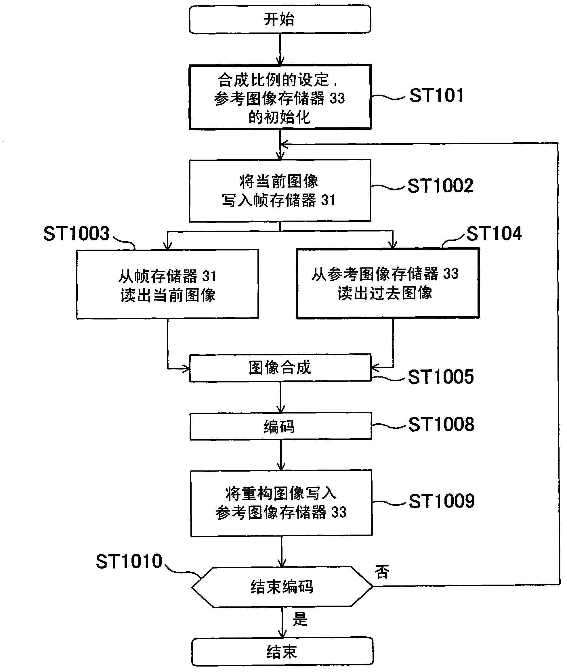 Image synthesizing and encoding method, image synthesizing and encoding device, and imaging system