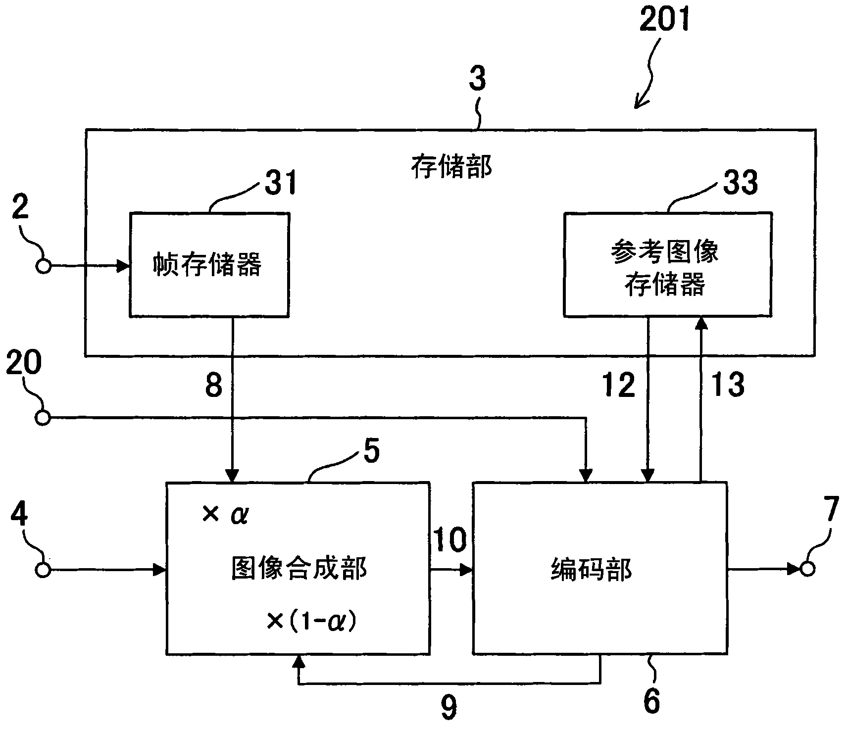 Image synthesizing and encoding method, image synthesizing and encoding device, and imaging system