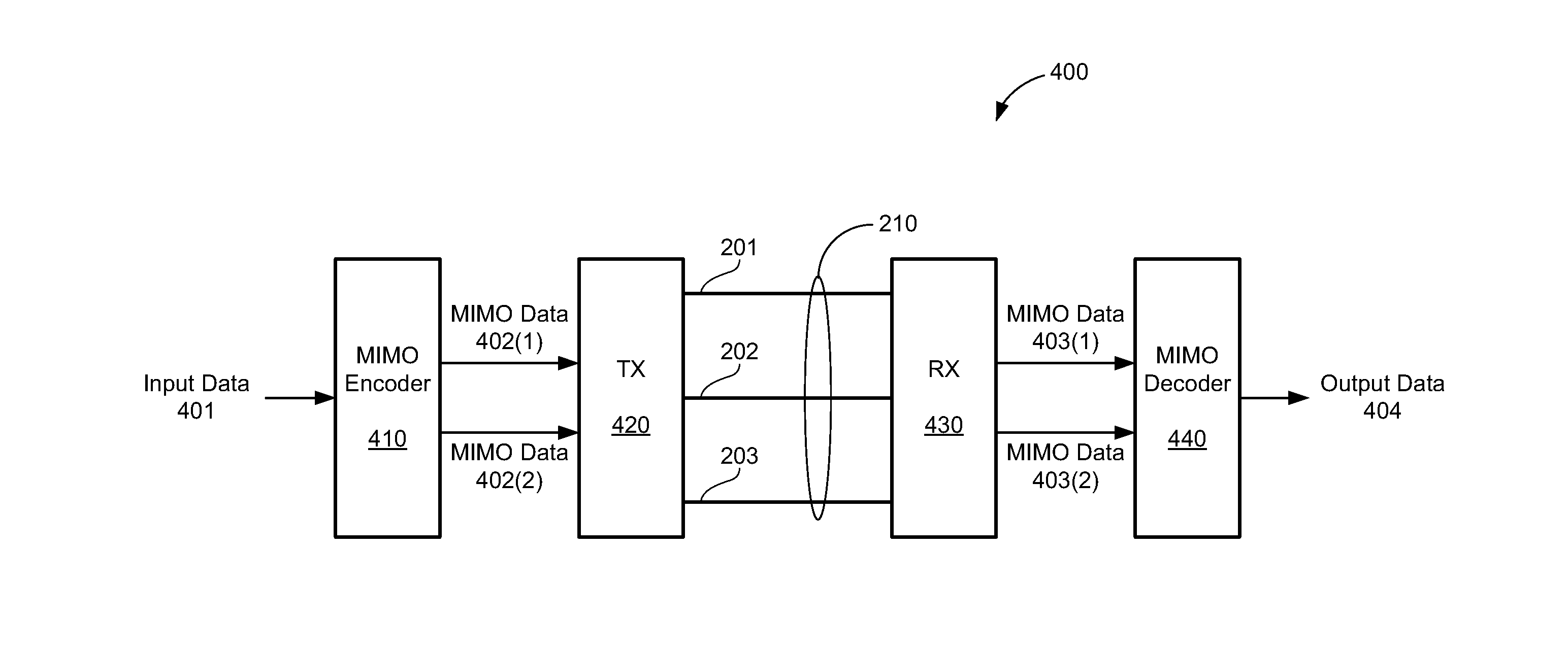 Higher-order multiple input multiple output in ethernet