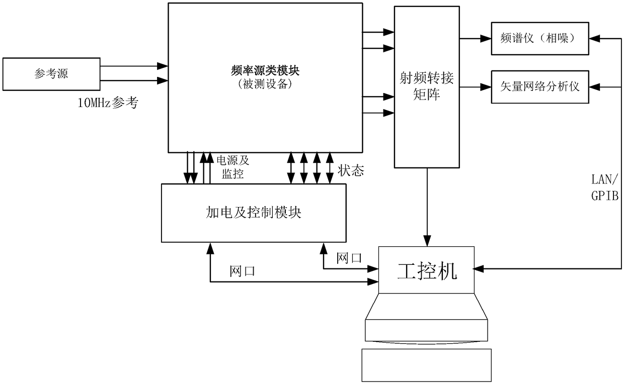 High-coverage automatic radio frequency index test device