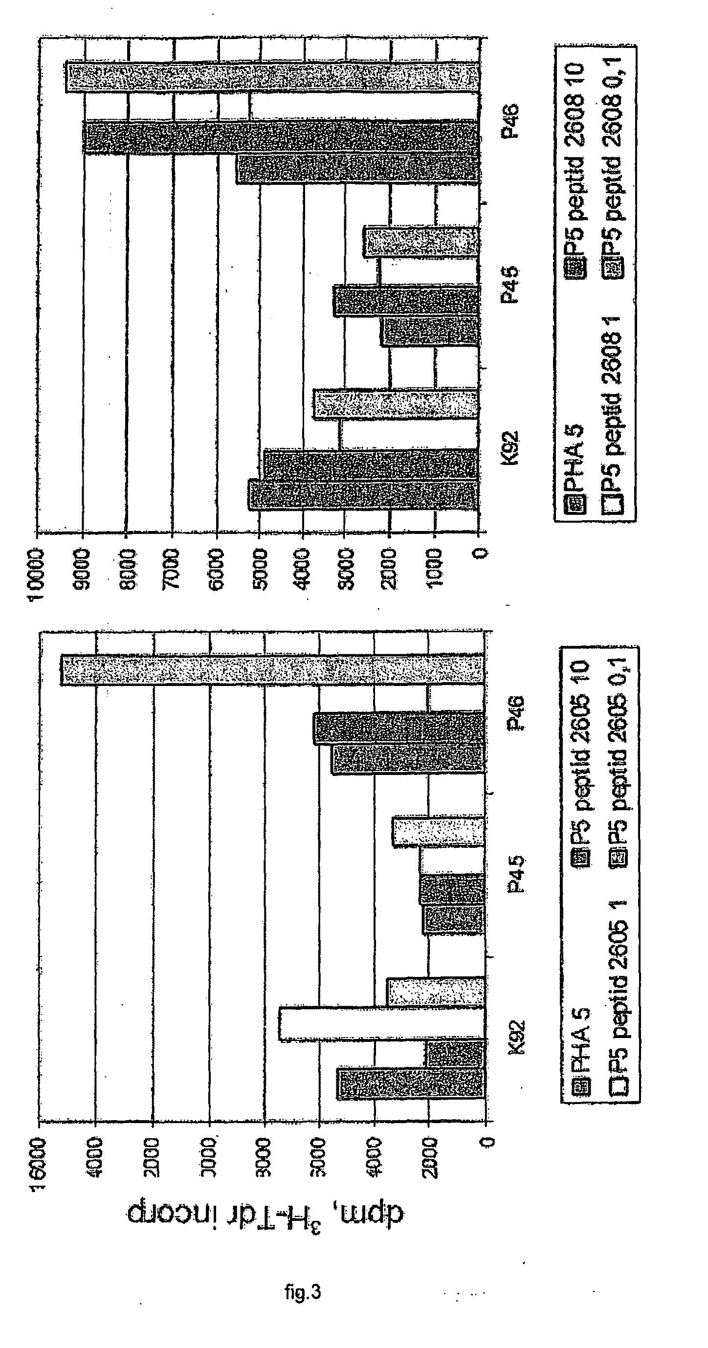 Immunoregulatory structures from normally occurring proteins