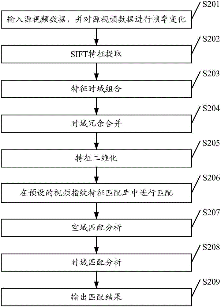 Video data processing method and apparatus