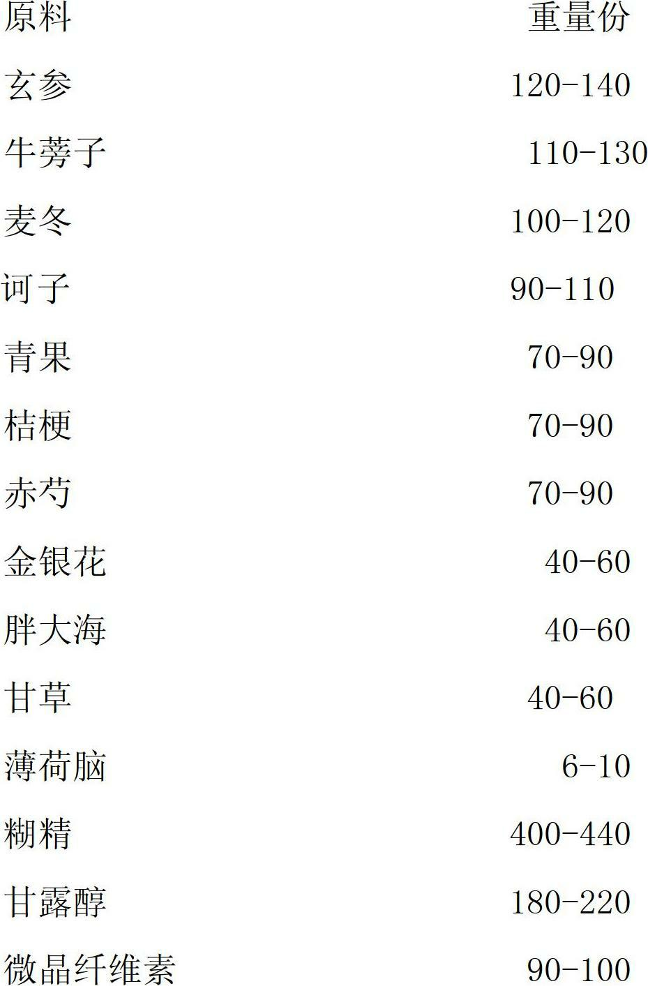 Figwort Shangqing gula tablet