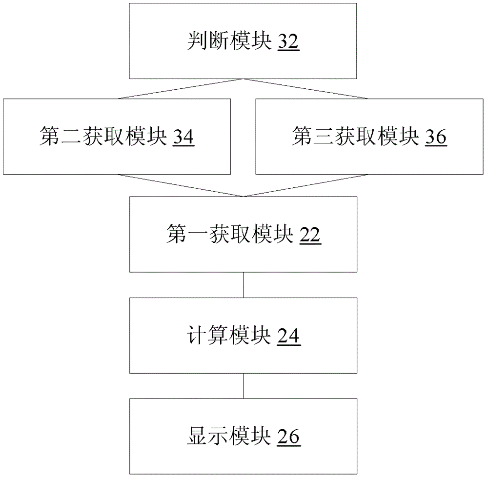 Text display method and device