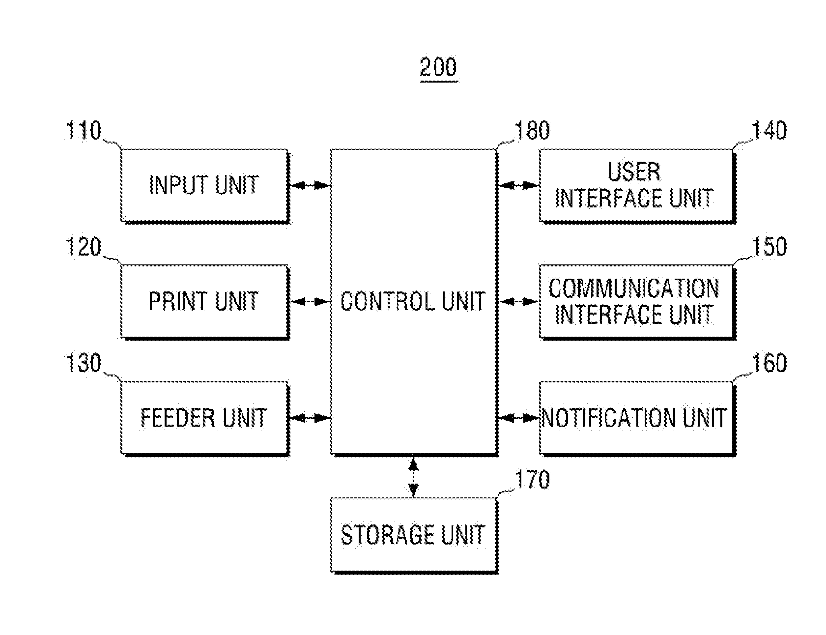 Image forming apparatus controlling feeding of long-edge and short edge printing paper and method for controlling the same