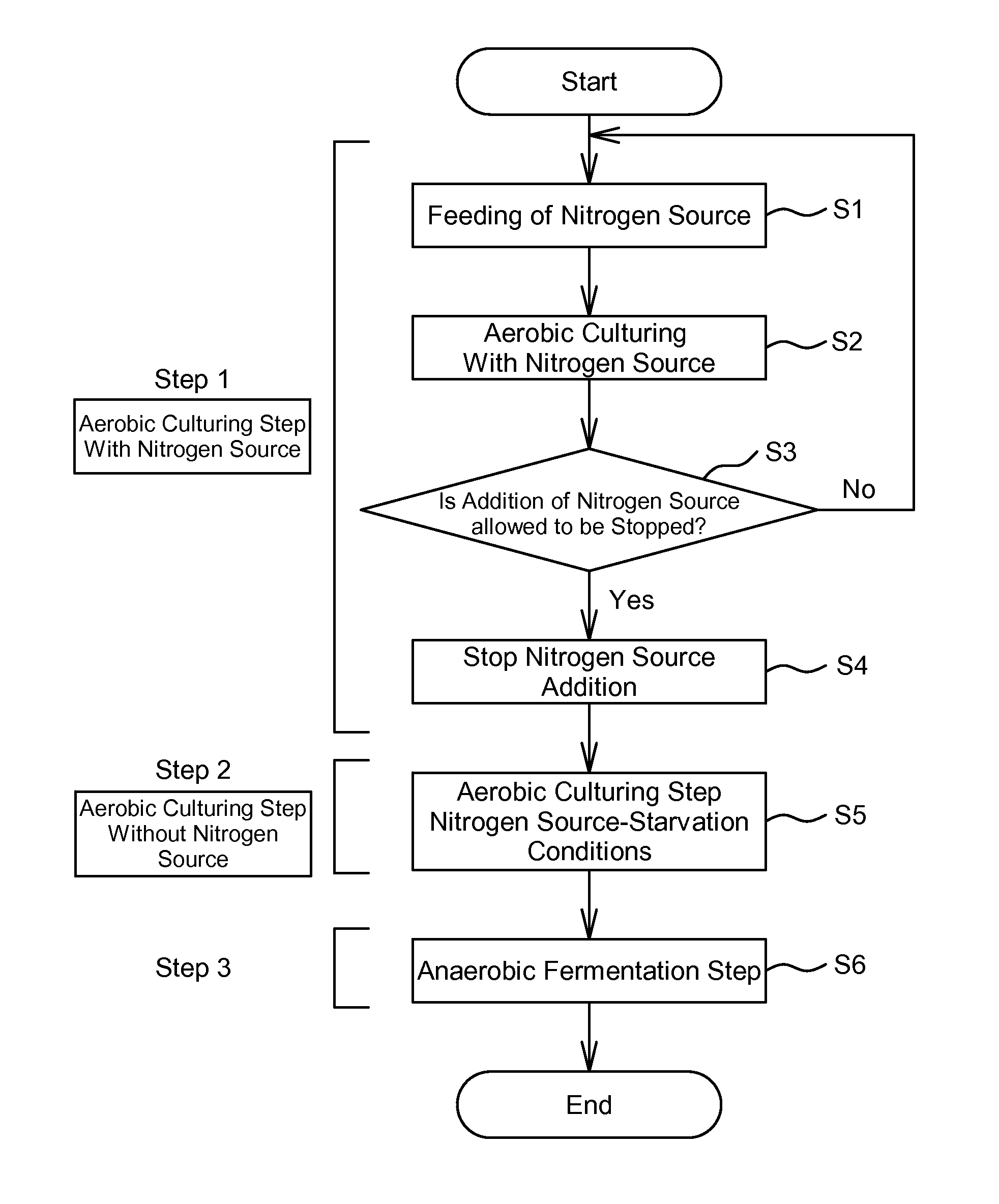Method for production of euglena containing wax ester at high cotent, and method for production of wax ester