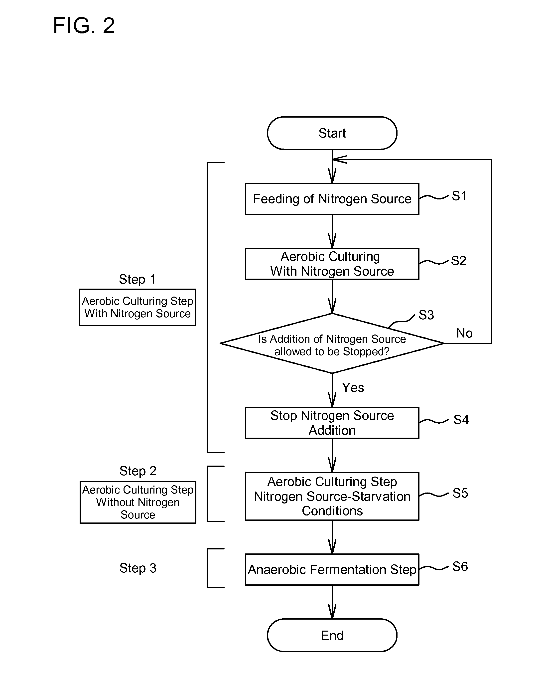 Method for production of euglena containing wax ester at high cotent, and method for production of wax ester