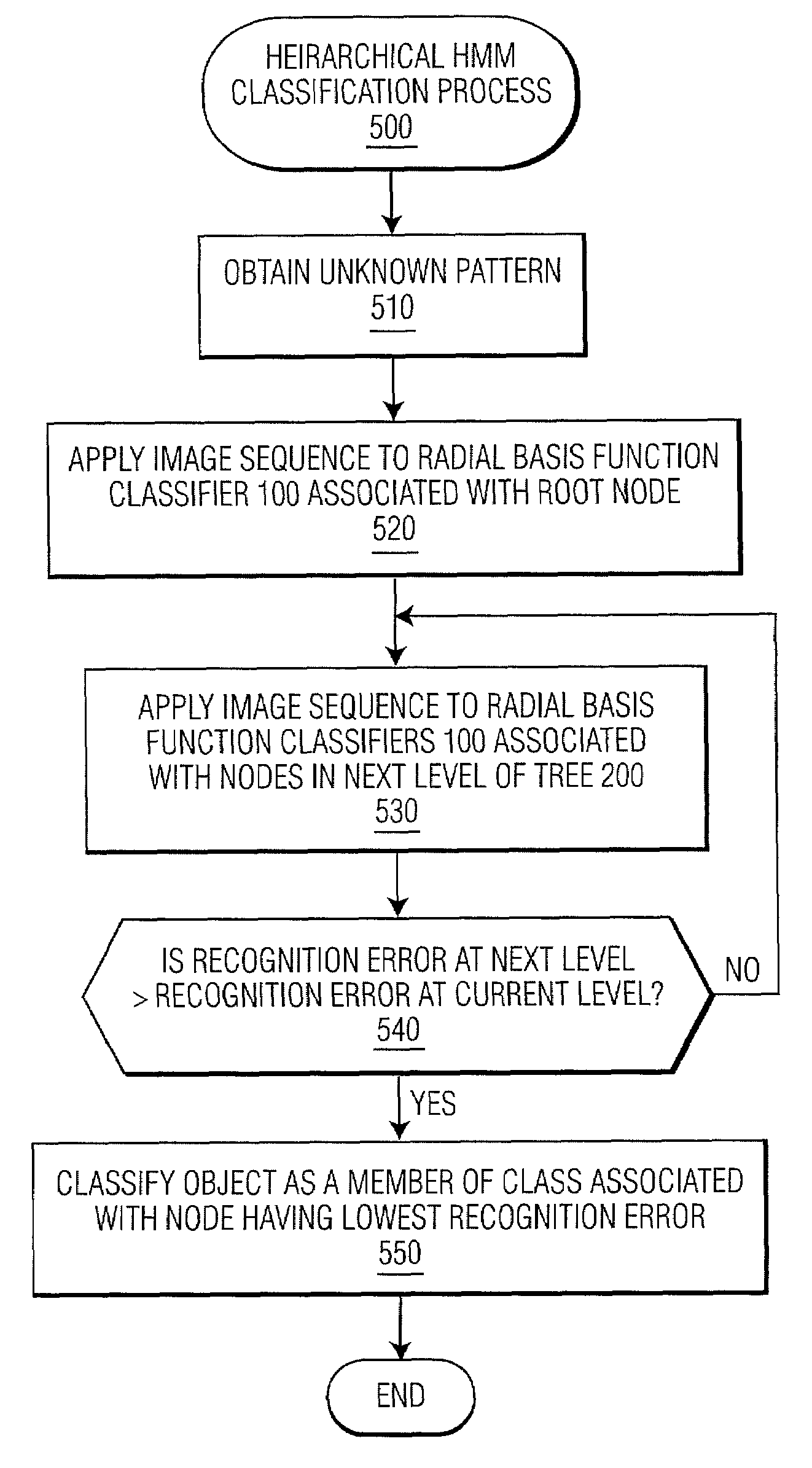 Computer vision system and method employing hierarchical object classification scheme