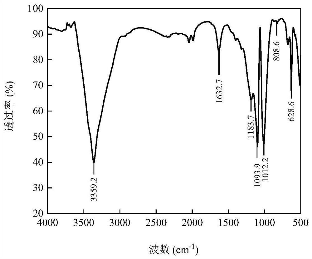 A kind of preparation method and application of composite flocculant