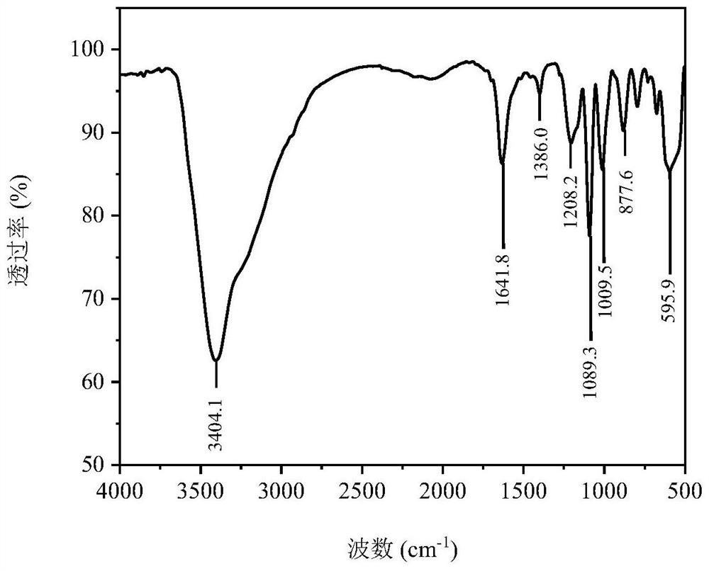 A kind of preparation method and application of composite flocculant