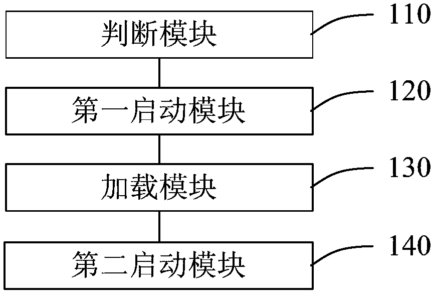 Application program starting method and device, electronic equipment and storage medium