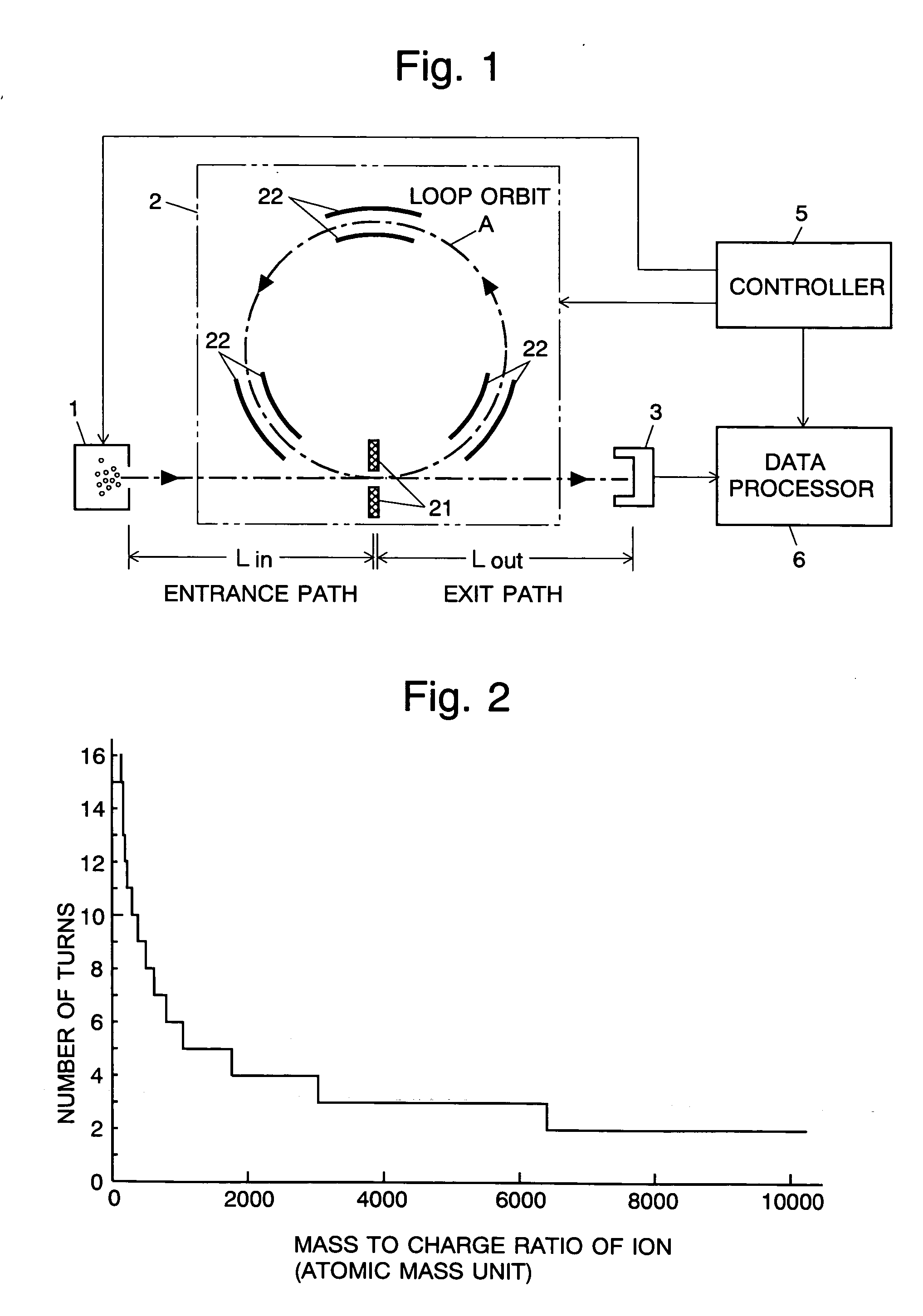 Method of determining mass-to-charge ratio of ions and mass spectrometer using the methhod