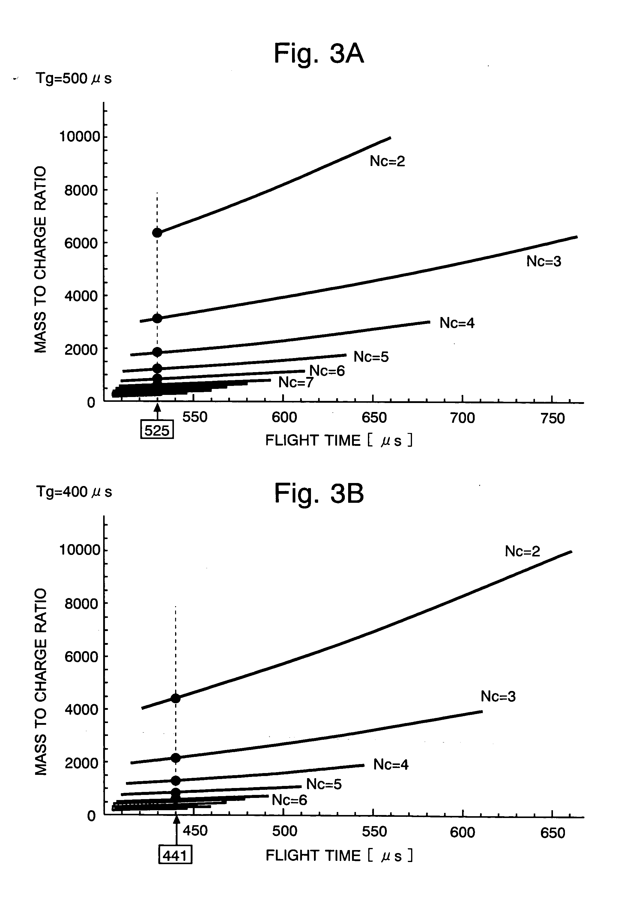 Method of determining mass-to-charge ratio of ions and mass spectrometer using the methhod