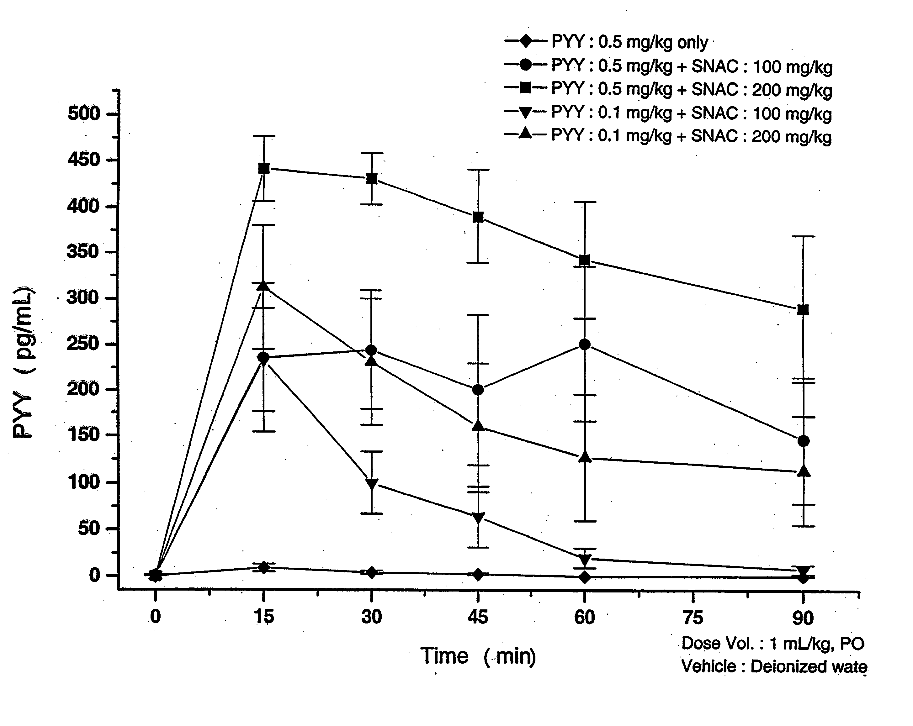 Compositions for delivering peptide YY and PYY agonists