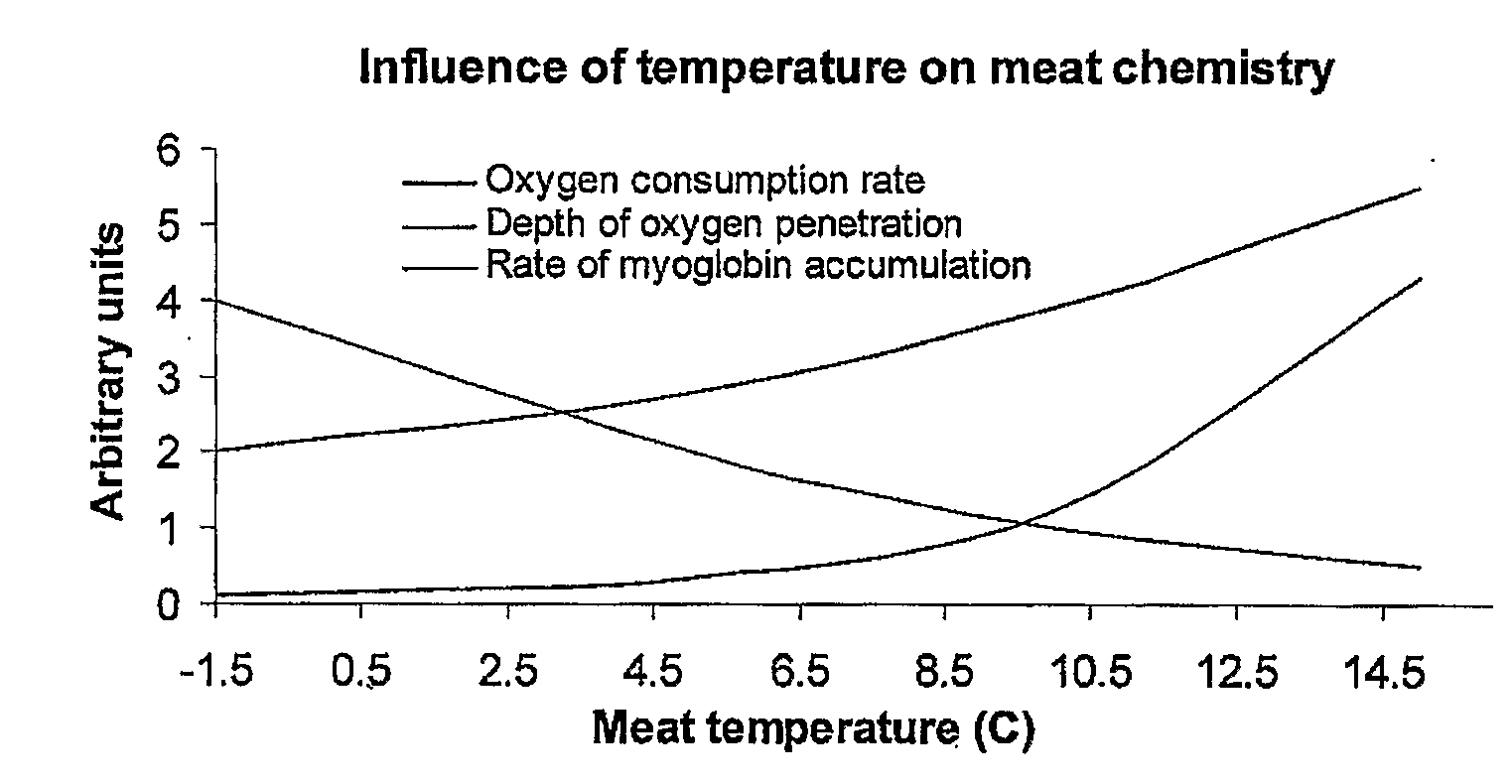 Method of Preparing Cuts of Meat