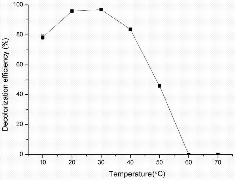 Peroxidase and preparation of degradable malachite green from mangrove sediments