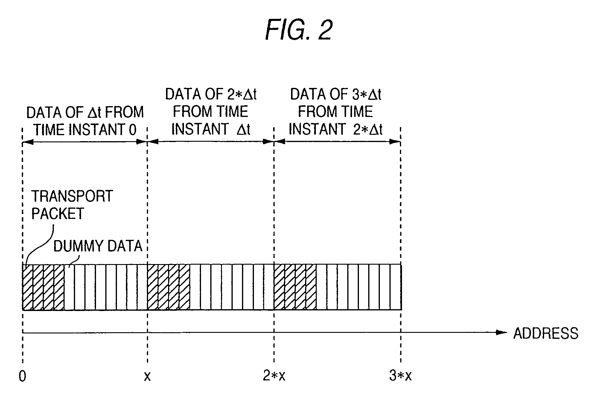 Method of processing multiplexed program data using entry points and time units