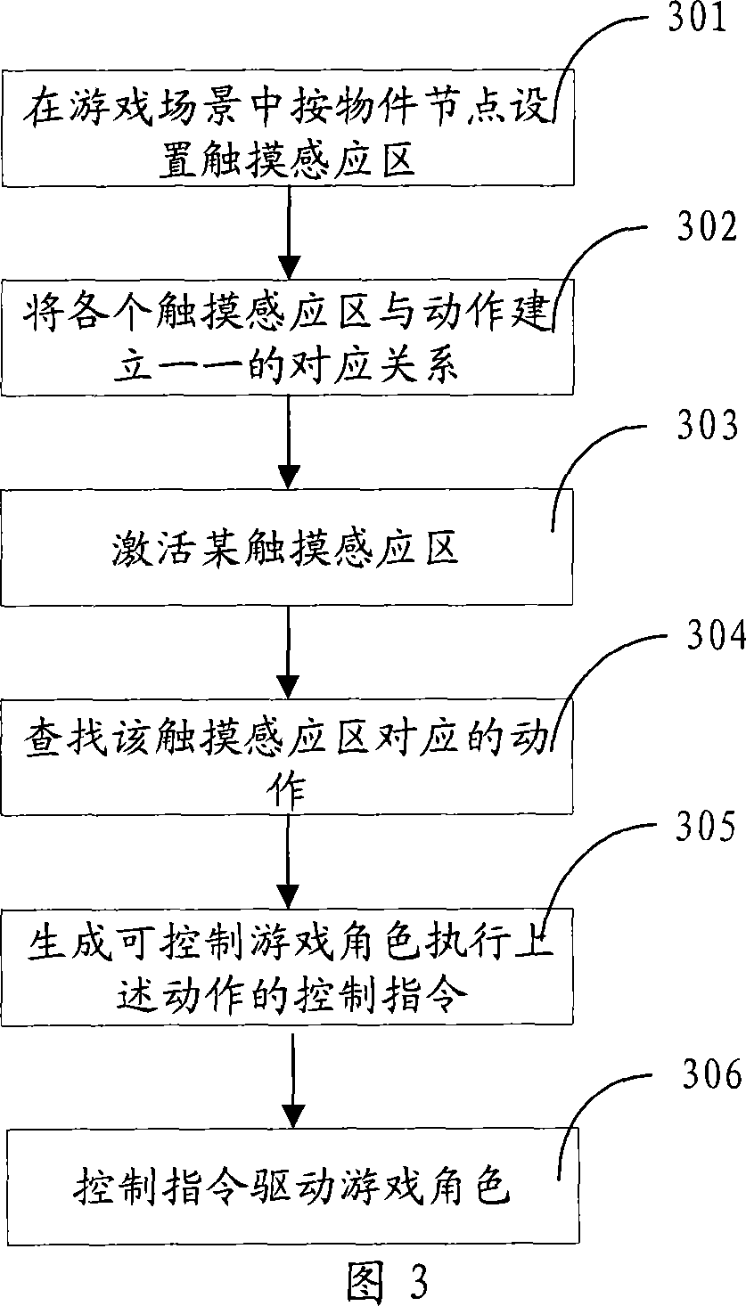 Control method and system for computer game